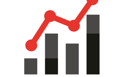 Historique des pertes
